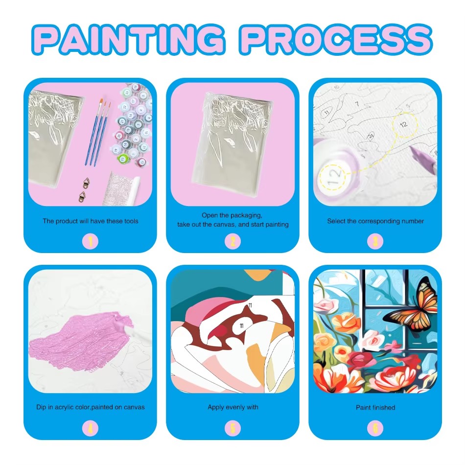 Peinture par numéros CHENISTOR - Home Decor Diy Ideas avis et prix